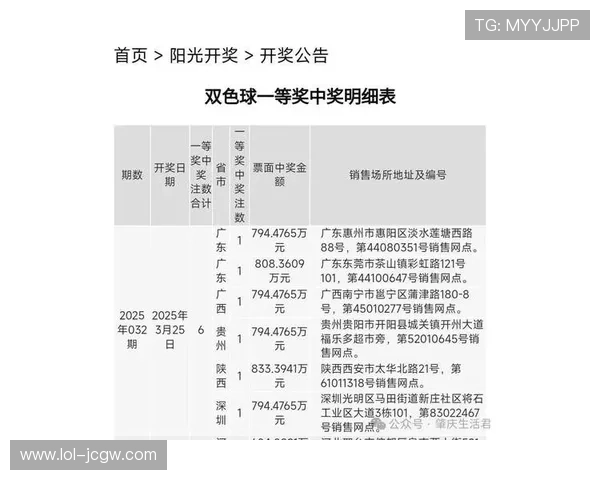 福彩6+1最新开奖结果查询与中奖号码公布